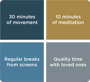 Daily Routine:
30 minutes of movement, 10 minutes of meditation, regular breaks from screens and quality time with loved ones