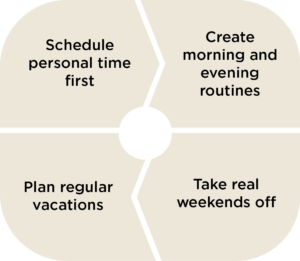 Simple Steps:
Schedule personal time first, create morning and evening routines, plan regular vacations, take real weekends off