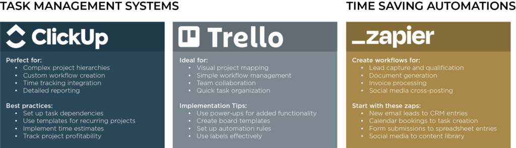 Click-Up, Trello and Zapier
